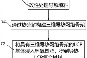 導熱LCP復合材料的制備方法