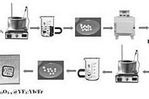 提高Fe<Sub>3</Sub>O<Sub>4</Sub>@YF<Sub>3</Sub>:Yb/Er磁-光雙功能復合材料發光強度的方法