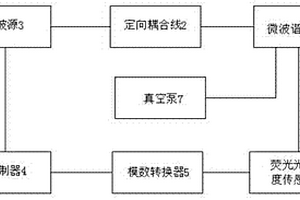 對飛機復合材料固化的微波固化爐