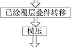 液體涂覆加壓復合材料的成型方法