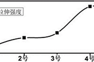 聚乳酸改性增強復合材料