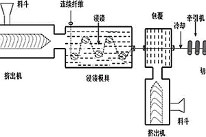 高性能含鹵阻燃長纖維增強聚乳酸復合材料及其制備方法