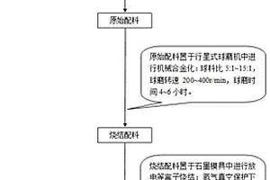硼酸鎂增強鎳鋁基自潤滑復合材料及其制備方法