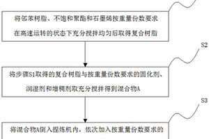 高光澤電性能優越的熱固性復合材料及其制備方法