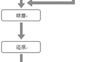 氫氣刻蝕的碳納米管增強銅基復合材料的制備方法