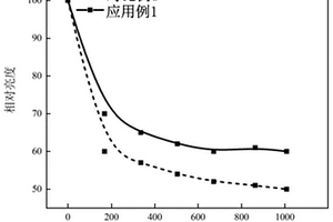 含量子點的多孔二氧化硅復合材料及其制備方法和應用