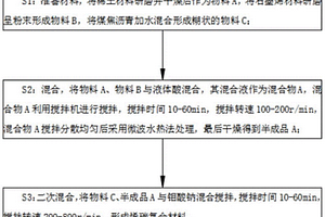 高導熱能力的烯碳復合材料及其制備方法
