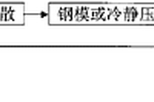 銀基金屬酸鹽電接觸復合材料的制備方法