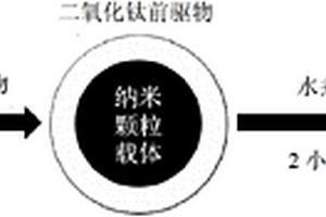 包裹有二氧化鈦納米顆粒涂層的核殼復合材料的制備方法