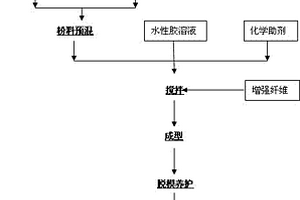 藻鈣復合材料及裝飾板材和生產方法