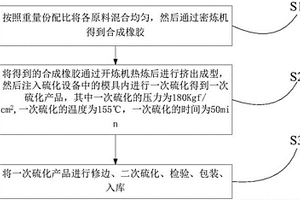 用于油田封隔器橡膠組件的復合材料及其制備方法