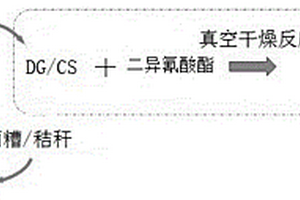 制備生物質聚對苯二甲酸乙二醇酯復合材料的方法