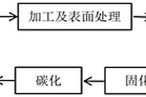 飛機碳/碳復合材料剎車盤修復方法及所用粘接劑