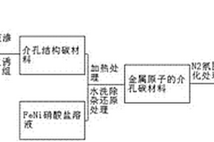 框架結構石墨金屬復合材料及其制備方法