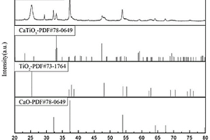 CaTiO<Sub>3</Sub>/CaO/TiO<Sub>2</Sub>復合材料的制備方法及其應用