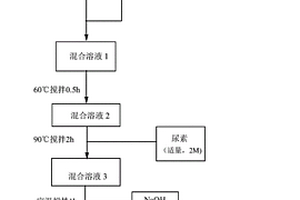氧化石墨烯-氫氧化釹復合材料、制備方法及其應用