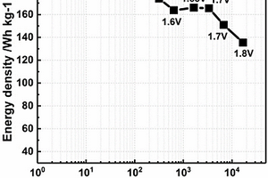 Ni<sub>1-x</sub>Co<sub>x</sub>(OH)<sub>2</sub>/石墨烯復合材料的制備方法