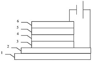 復合材料其制備方法和量子點發光二極管
