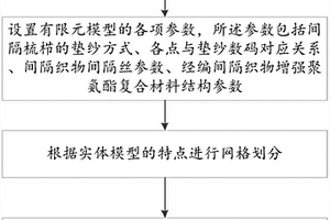 經編間隔織物復合材料應力分析方法