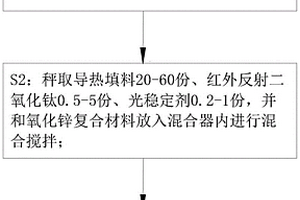 氧化鋅抗菌復合材料的制備方法
