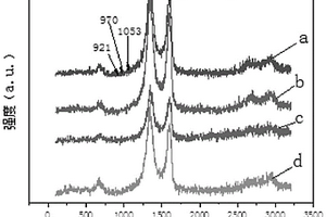 手性聚吡咯/Fe<Sub>3</Sub>O<Sub>4</Sub>/石墨烯復合材料的制備方法及應用