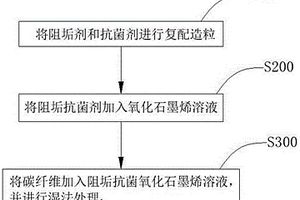 制備碳纖維復合材料的方法和濾芯