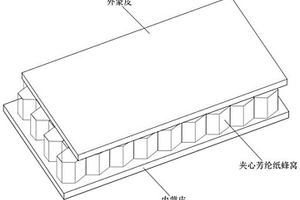 夾芯結構防彈透波復合材料及其制備方法