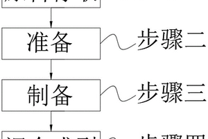水性聚氨酯阻燃复合材料及制备工艺