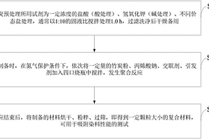 可用于吸附染料的竹炭/聚丙烯酸鈉復合材料及制備方法