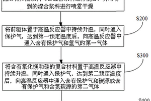 石墨烯基復合材料及其制備方法和應用