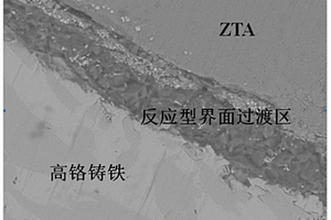 具有反應型界面過渡區的非浸潤型陶瓷顆粒增強鋼鐵基復合材料及其制備方法