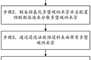 碳纖維復合材料鋁板增韌的制備方法