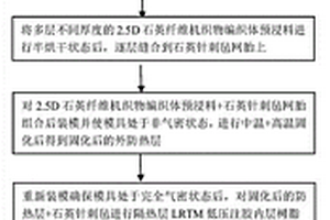 大型艙殼低密度梯度復合材料LRTM近凈成型技術及方法