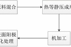 碳化硼鋁基復合材料及其制備方法
