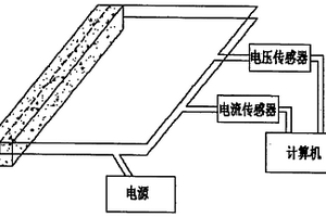 水泥基復合材料電阻測定儀