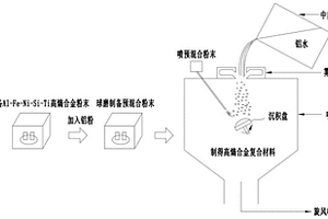高熵合金增強鋁基復合材料及其制備方法