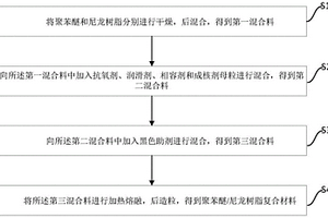 用于新能源電器盒的聚苯醚/尼龍樹脂復合材料及其制備方法、新能源電器盒