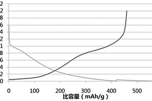 磷基化三維石墨烯復合材料及其制備方法、鋰離子電池