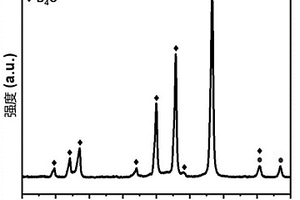 cBN-B4C復合材料及其制備方法
