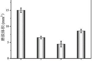 磷酸锆四苯基锡协同改性UHMWPE的抗磨复合材料及制备方法