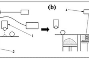 制备/成形非晶合金及其复合材料的方法