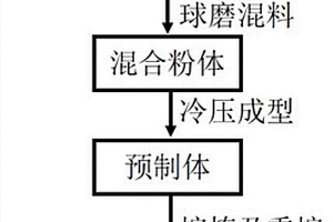 W/B<sub>4</sub>C多相复合材料及熔炼制备方法