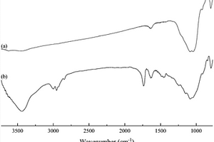 丙烯酸酯接枝纳米分子筛高透光率耐高温复合材料及其制备方法