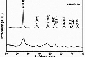 黑色二氧化钛/碳材料复合材料及制备方法与应用