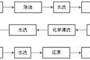 碳纖維樹脂復合材料表面金屬化前處理方法