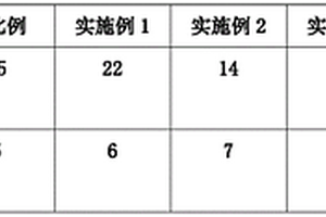 可降解環保高分子復合材料及生產工藝