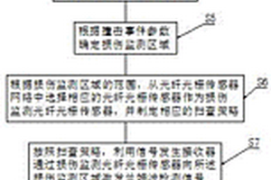 基于小波分析的復合材料損傷探測檢測方法