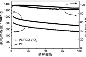 电池用复合材料夹层、其制备方法和应用
