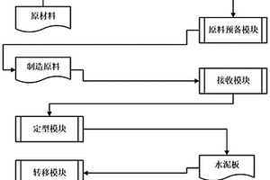 基于大數據的纖維復合材料水泥板的生產系統