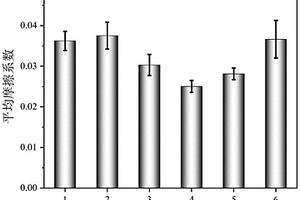 基于磷酸锆改性的UHMWPE减摩抗磨复合材料及制备方法